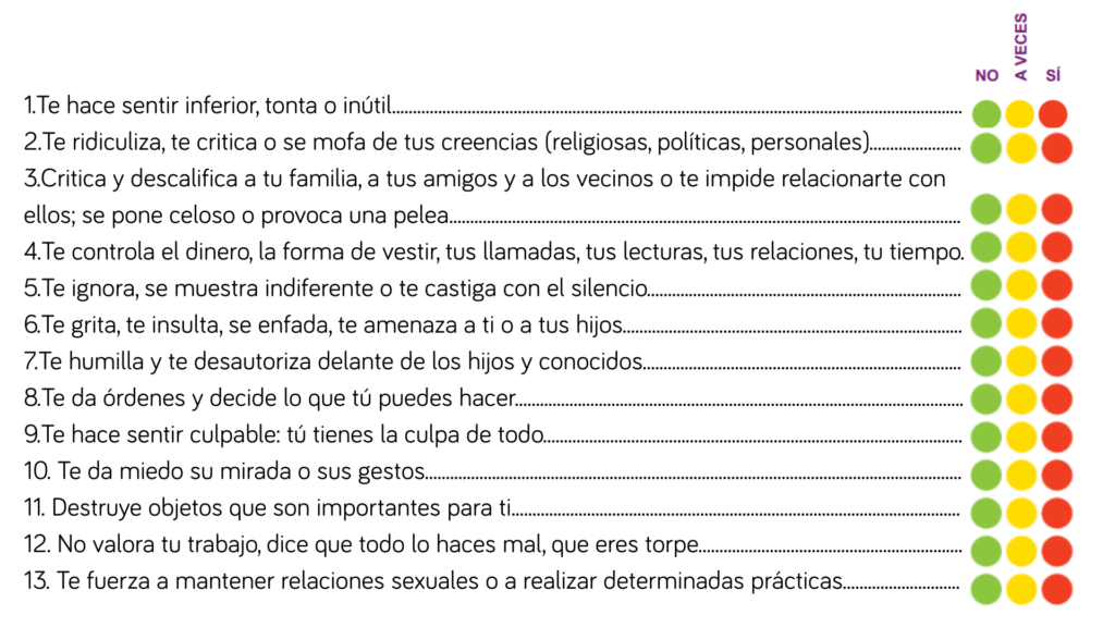Test y Semáforo de la Violencia de Género